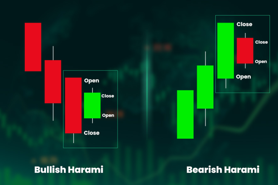 Bullish Harami Pattern